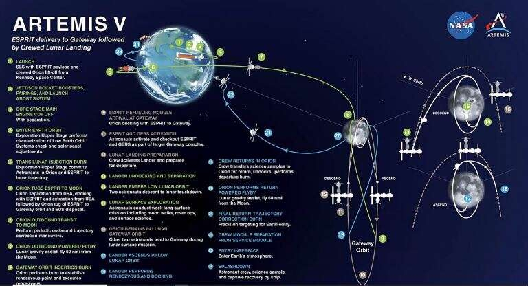 Artemis_V_Mission_profile_as_of_May_2023-1-768x416