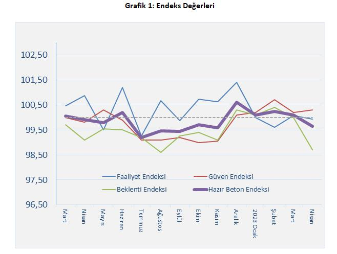 THBB_Hazir_Beton_Endeksi_Nisan_2023_Grafik 1_083554985