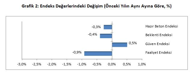 THBB_Hazir_Beton_Endeksi_Nisan_2023_Grafik 2_083555000