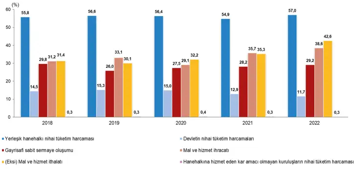 Yıllık Gayrisafi Yurt İçi Hasıla 3