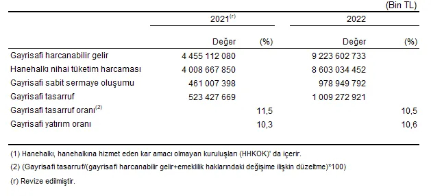 tüik 3-7