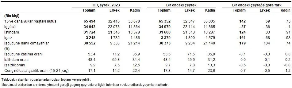 işsizlik 2