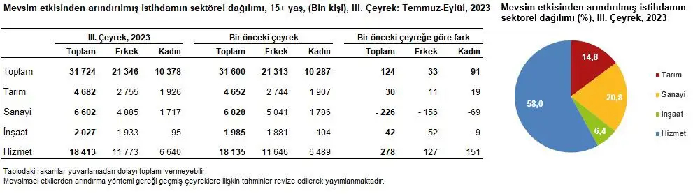 işsizlik 3