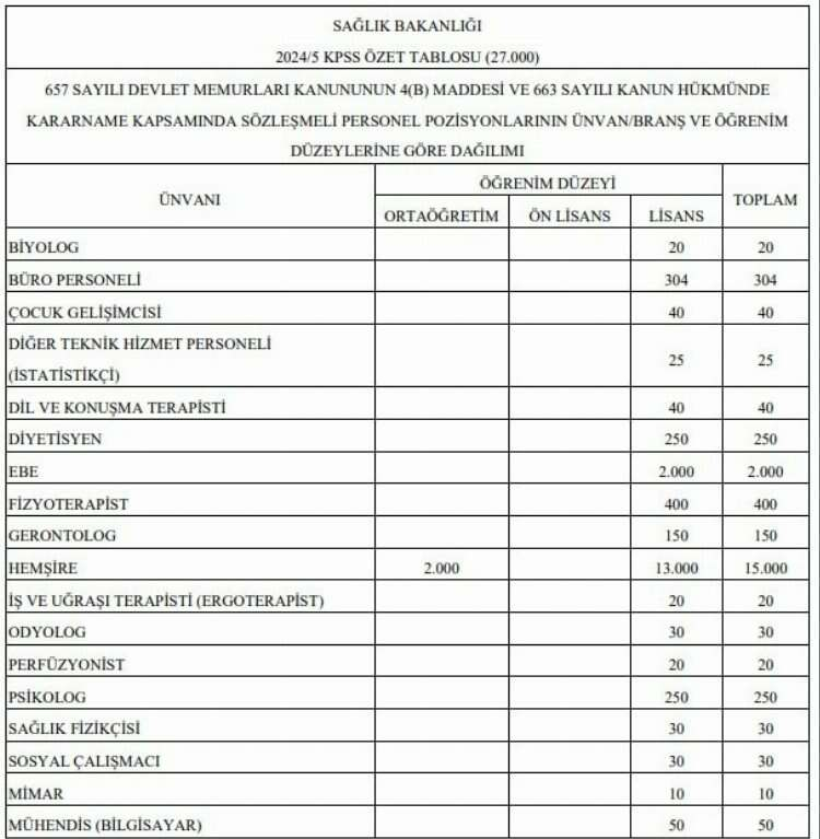 sağlık bakanlığı personel alımı 1