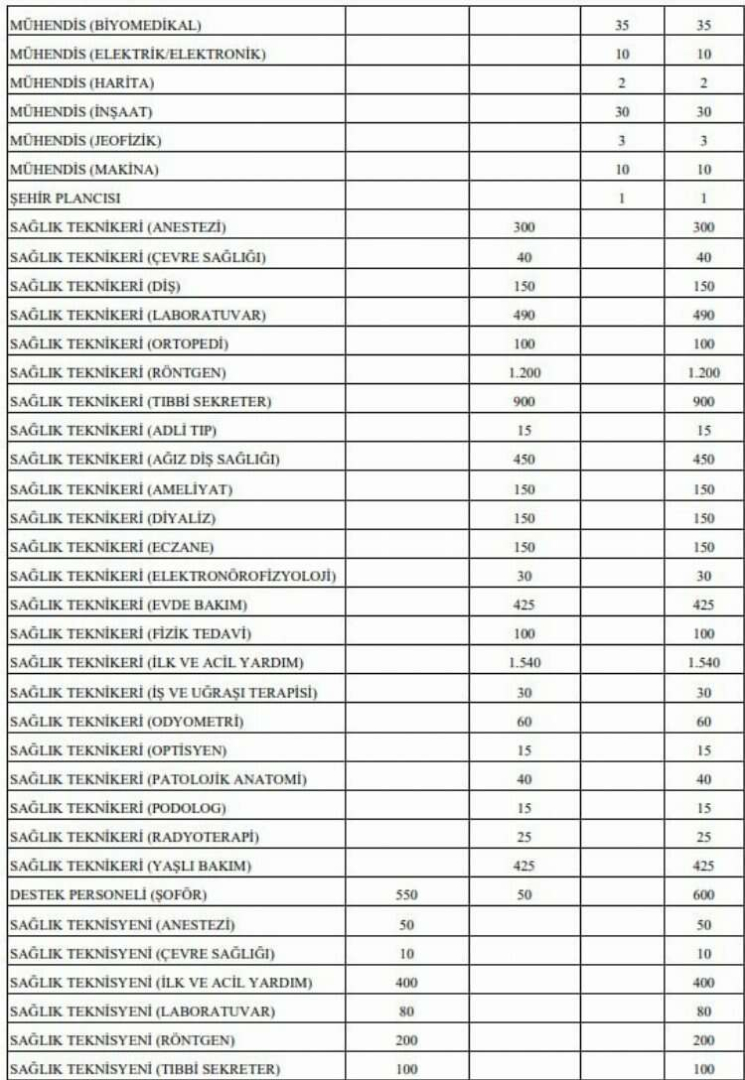 sağlık bakanlığı personel alımı 