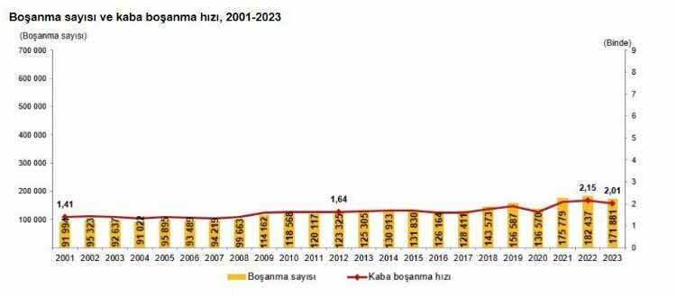 boşanma sayısı