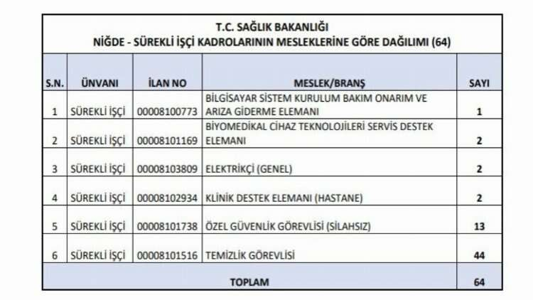 işçi alım niğde 