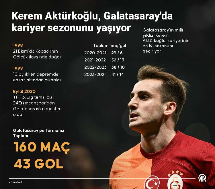 kerem aktürkoğlu galatasaray