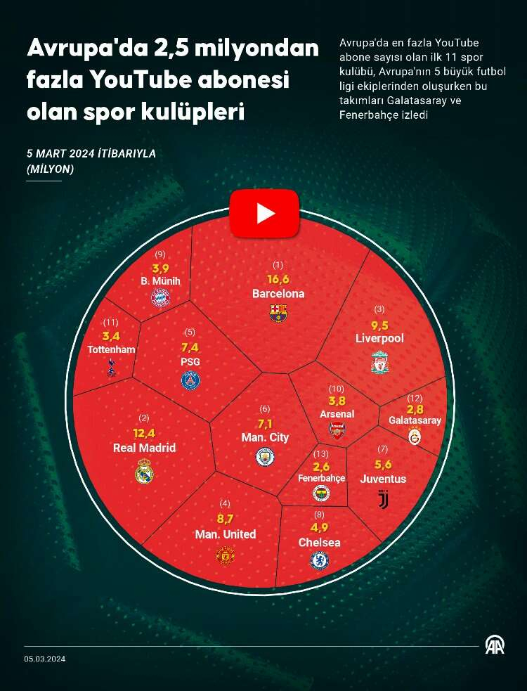 galatasaray youtube