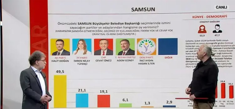 SONAR anketiyle İstanbul'un nabzını yokladı Seçimlerin eşiğinde son durum 4