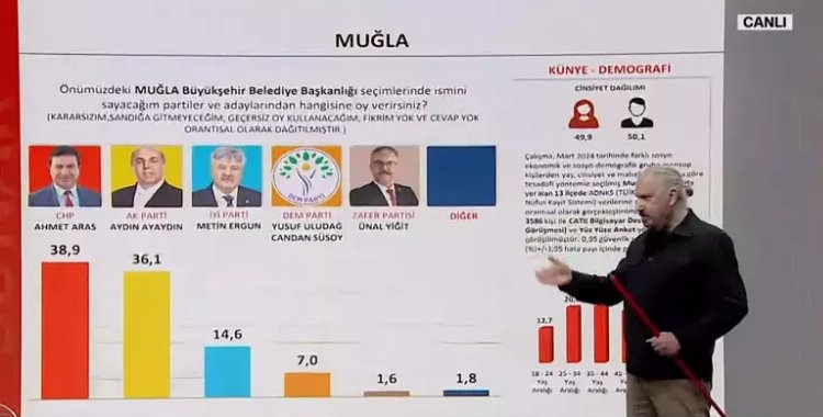 SONAR anketiyle İstanbul'un nabzını yokladı Seçimlerin eşiğinde son durum 8