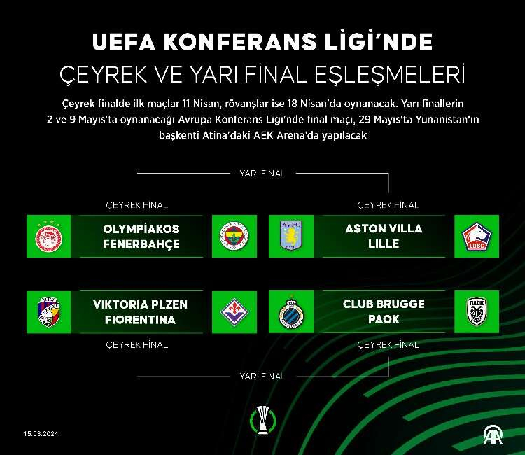 olympiakos-fenerbahçe