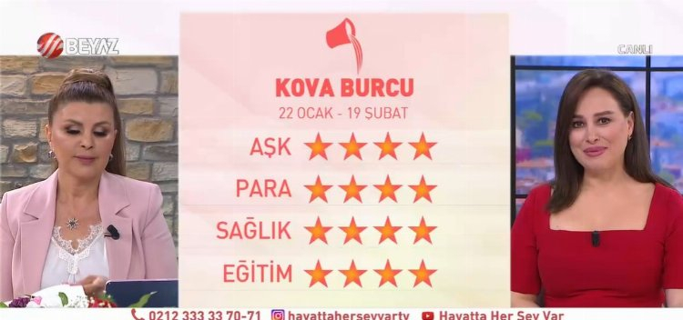 kova burcu