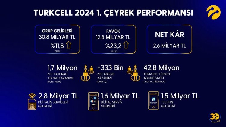  ilk çeyrek performansı