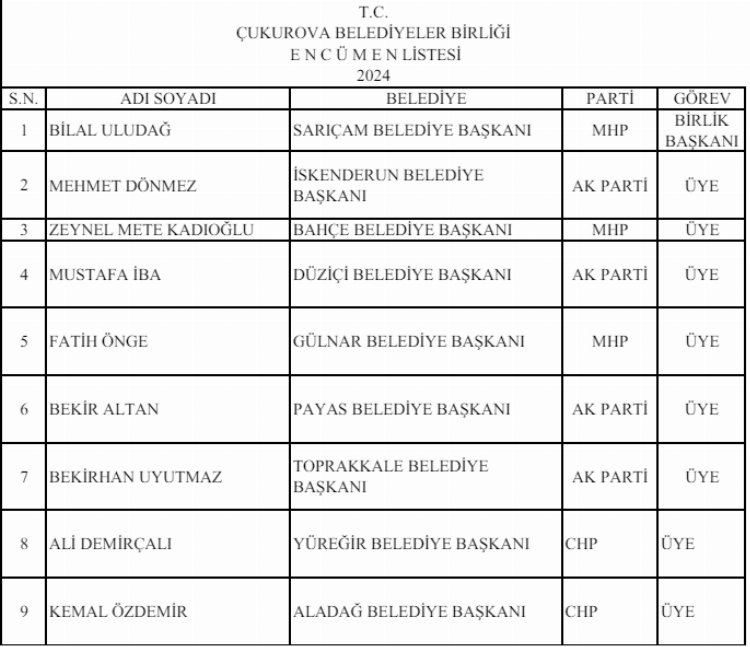 Çukurova Belediyeler Birliği'nin yeni başkanı Bilal Uludağ oldu 2