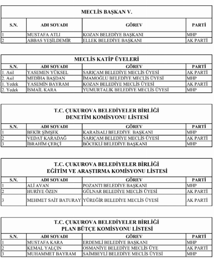 Çukurova Belediyeler Birliği'nin yeni başkanı Bilal Uludağ oldu 4