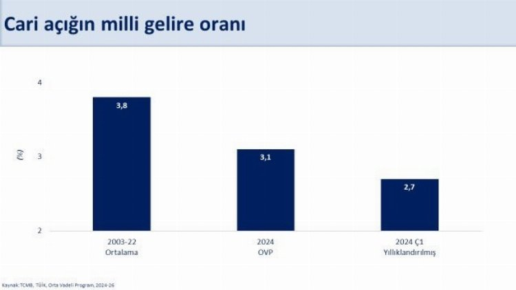 Hazine ve Maliye Bakanı Şimşek