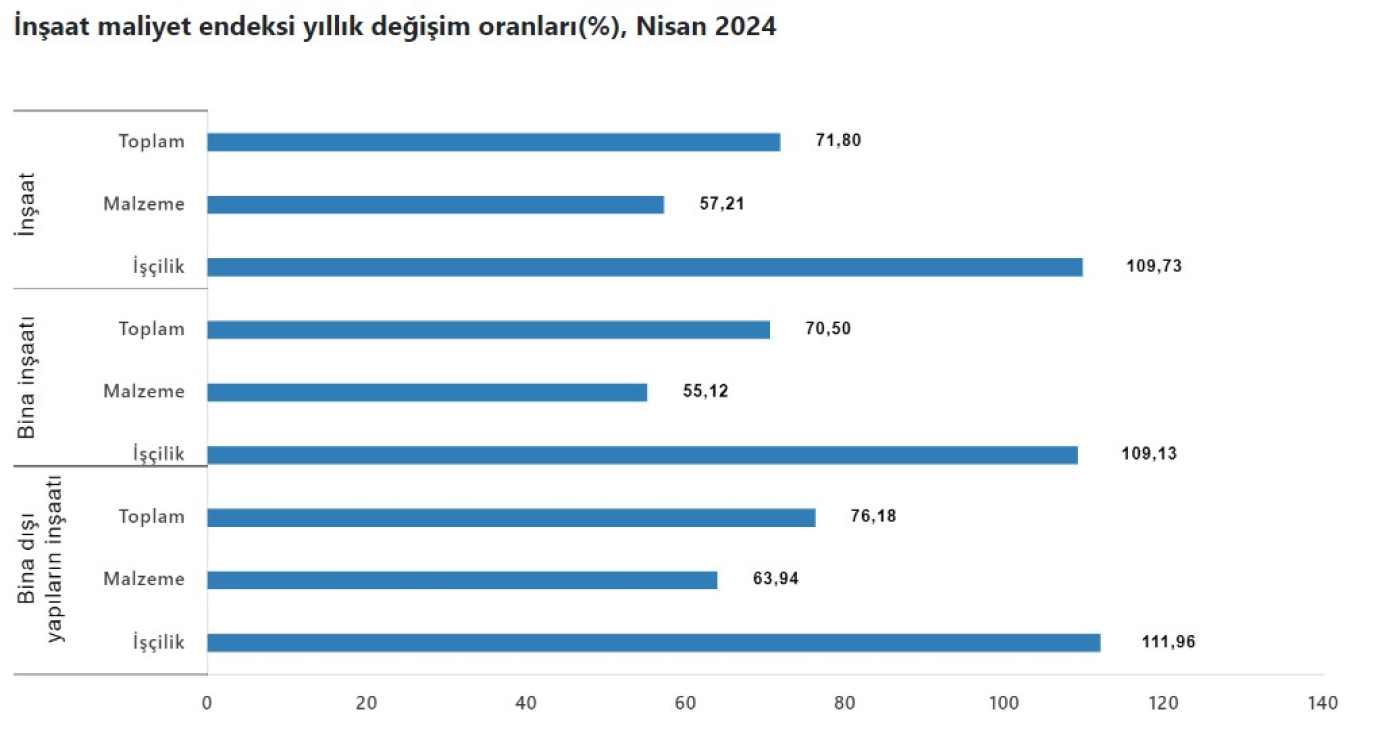 inşaat maliyeti