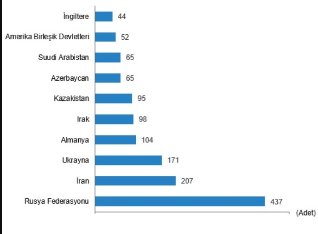 tüik mayıs ayı konut satışı