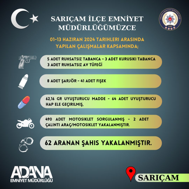 SARIÇAM İLÇE EMNİYETİ