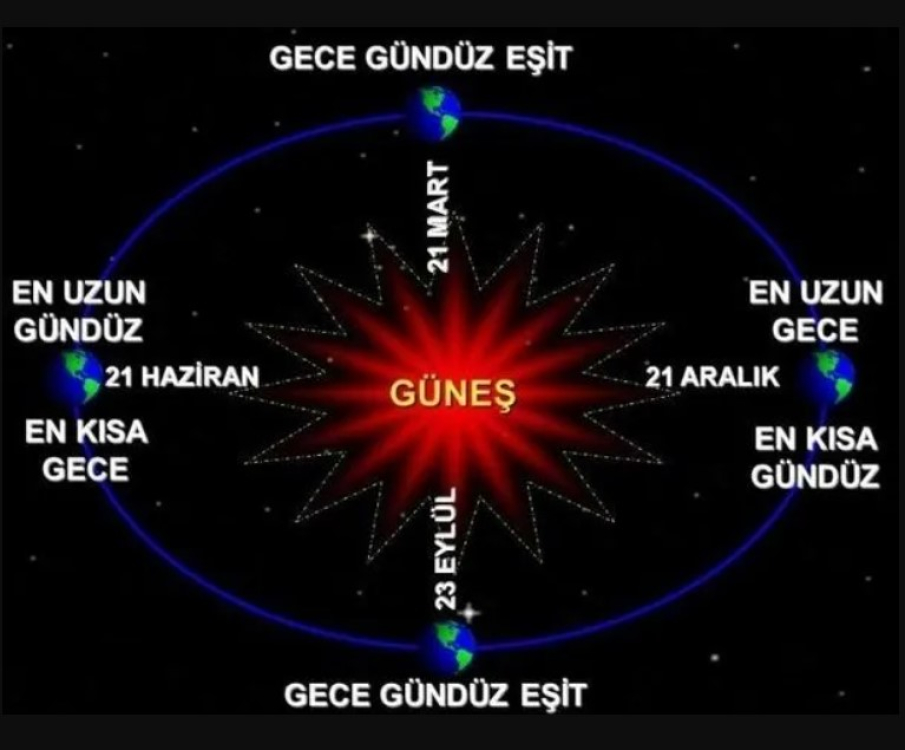 en uzun gündüz nerede yaşanacak