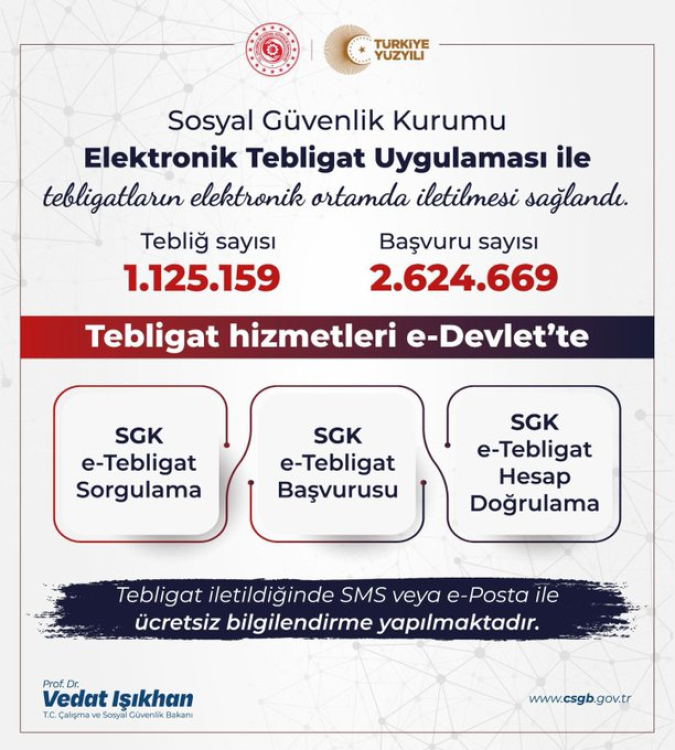 Elektronik Tebligat Uygulaması