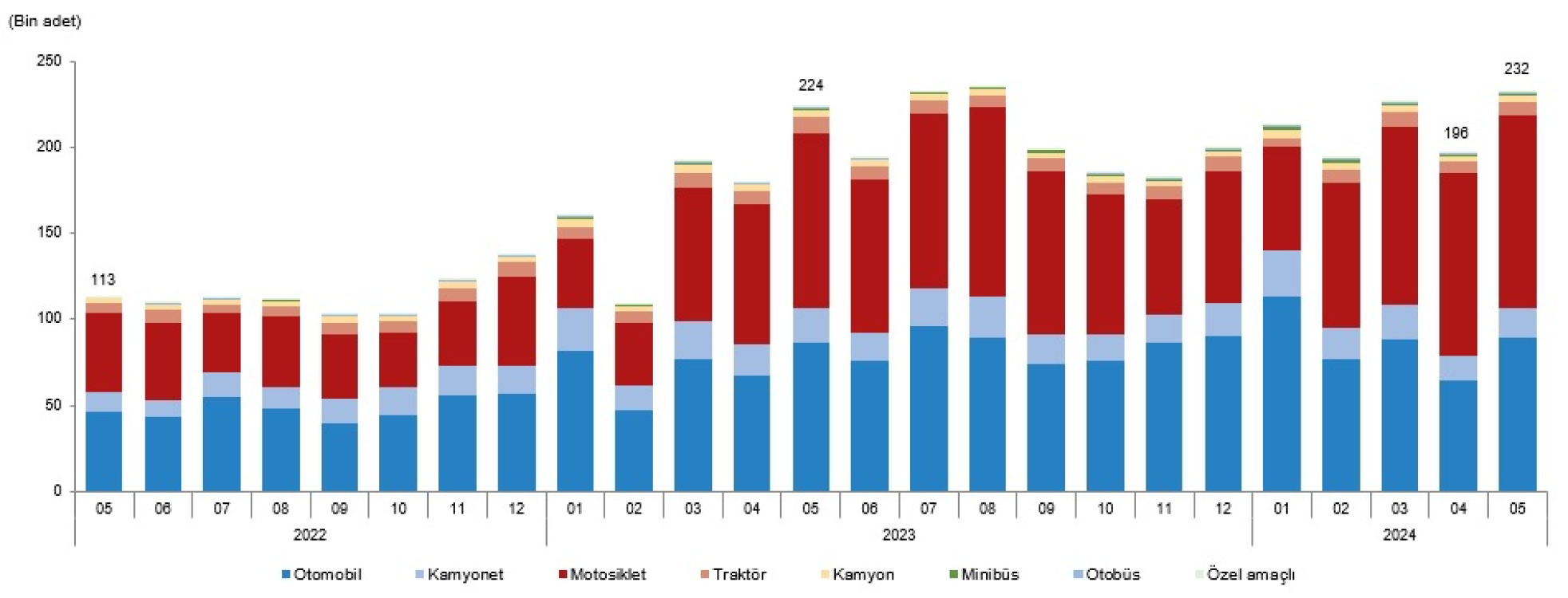 Türkiye İstatistik Kurumu