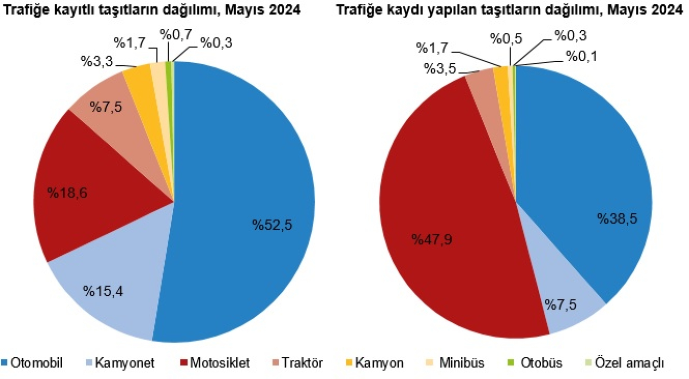 Türkiye İstatistik Kurumu