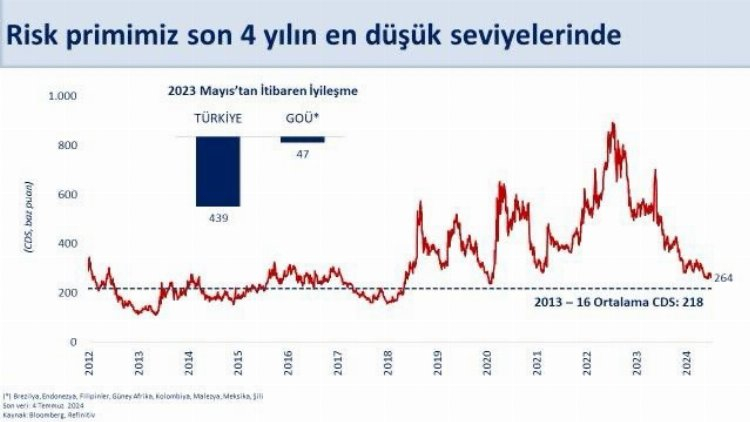 Bakan Şimşek Borçlanma faiz oranları düşüşte, yatırımcı ilgi artıyor 2