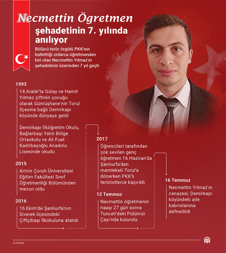 Necmettin Yılmaz