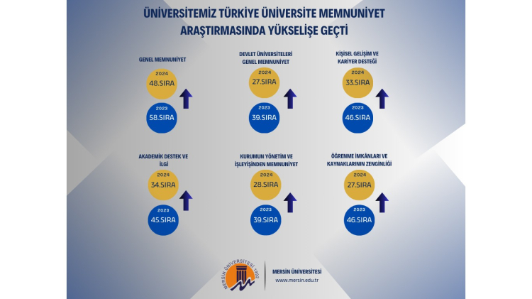 Yükseköğretim Kurulu 