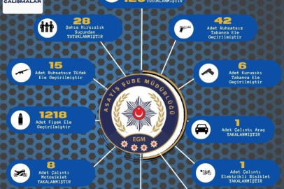 Adana’da polis operasyonunda 63 ruhsatsız silah ve 312 aranan kişi yakalandı