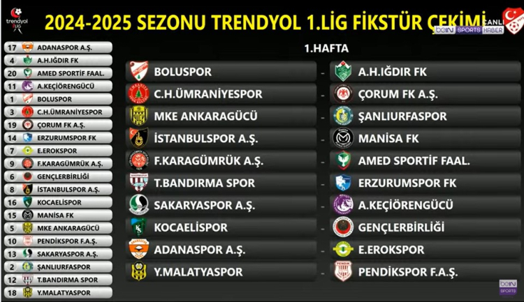 TFF 1. lig 2024-2025 fikstürü çekiliyor!  TFF Trendyol 1. lig maçları ne zaman 2