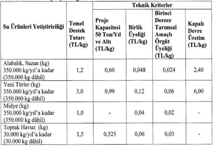 2024-2026 yılları için hayvancılık desteklemeleri açıklandı 2