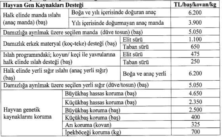 2024-2026 yılları için hayvancılık desteklemeleri açıklandı 4