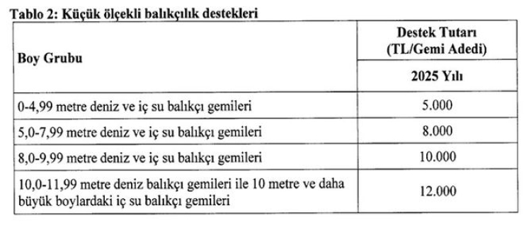 2024-2026 yılları için hayvancılık desteklemeleri açıklandı 5