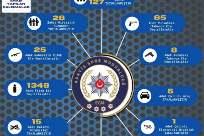 Adana'da suçla mücadelede büyük başarı: 316 şüpheli yakalandı, 127’si tutuklandı