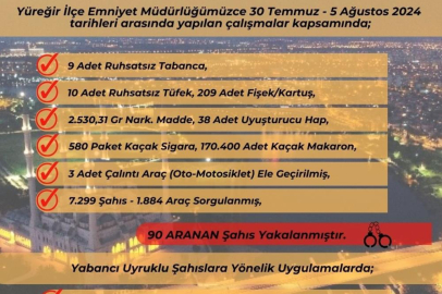 Adana'da narkotik ve kaçakçılıkla mücadelede büyük başarı