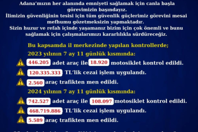 Adana'da trafik kontrollerinde 468 milyon TL ceza kesildi