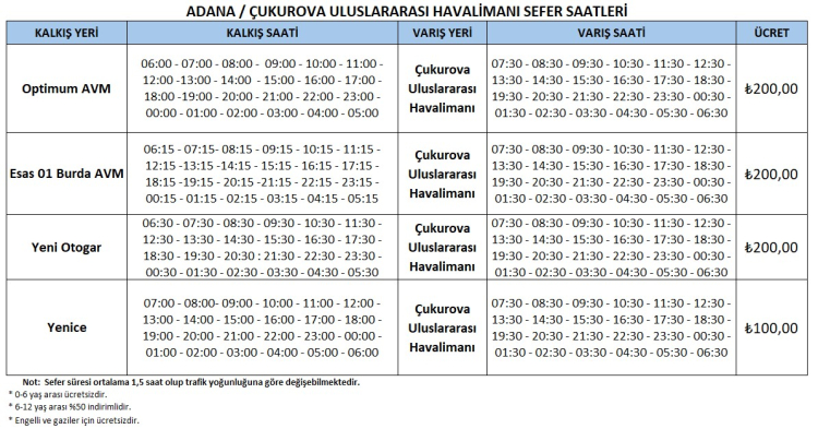 Çukurova Bölgesel Havalimanı