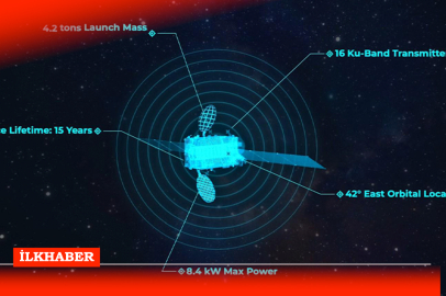 Uraloğlu: Türksat 6A Ekim ayında 42 derece Doğu yörüngesine gidecek