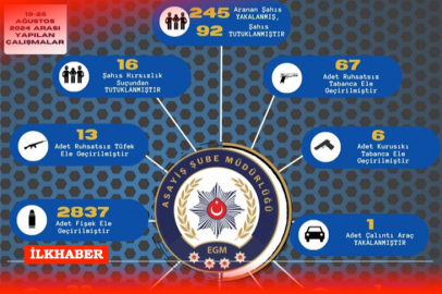 Adana’da bir haftada 245 aranan şahıs yakalandı