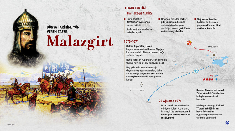 malazgirt zaferi