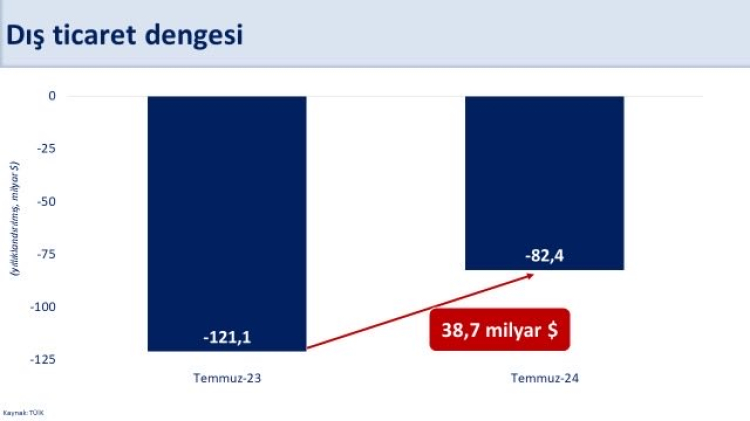 Bakan Şimşek Cari açığın azaltılmasında önemli mesafe katettik 3