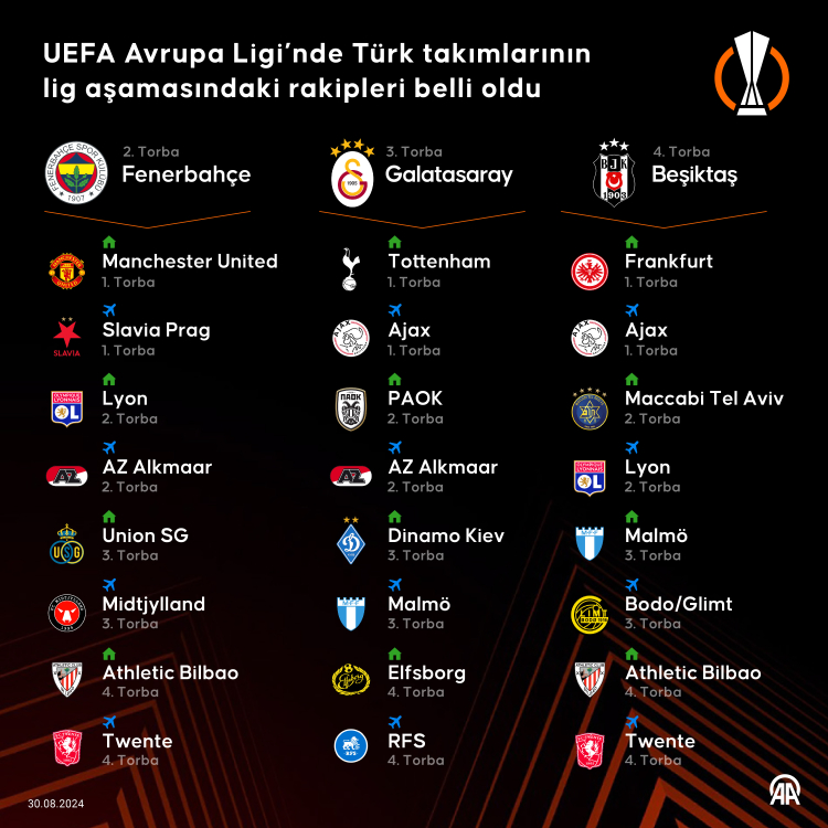 uefa avrupa ligi rakiplerimiz