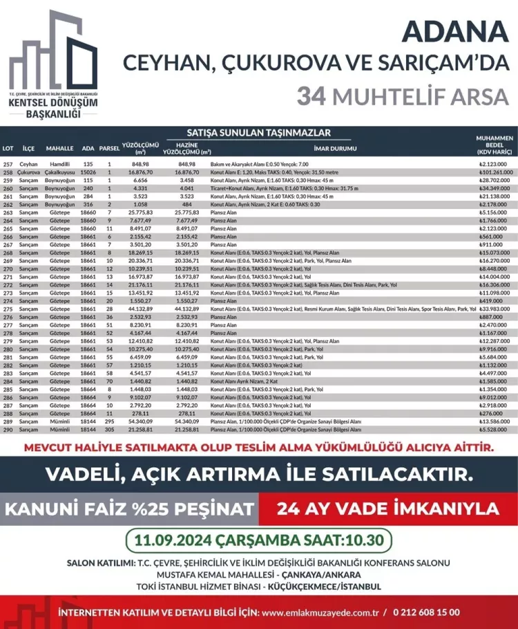 Türkiye genelinde 747 arsa satışa çıkarıldı Adana, Mersin ve diğer illerde ne zaman ve kaç arsa satılacak 2