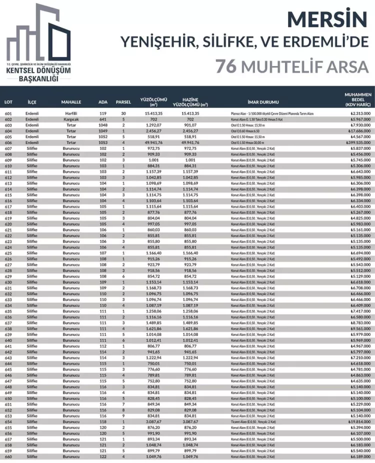Türkiye genelinde 747 arsa satışa çıkarıldı Adana, Mersin ve diğer illerde ne zaman ve kaç arsa satılacak 3