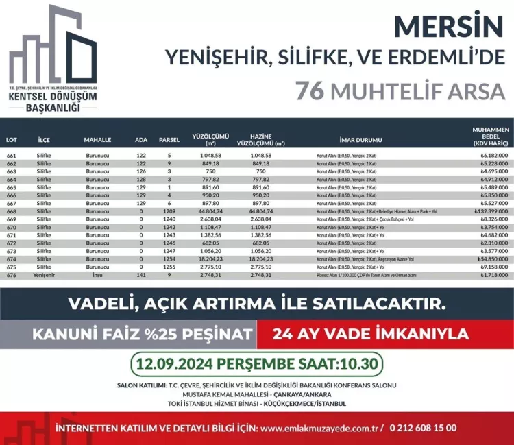 Türkiye genelinde 747 arsa satışa çıkarıldı Adana, Mersin ve diğer illerde ne zaman ve kaç arsa satılacak 4