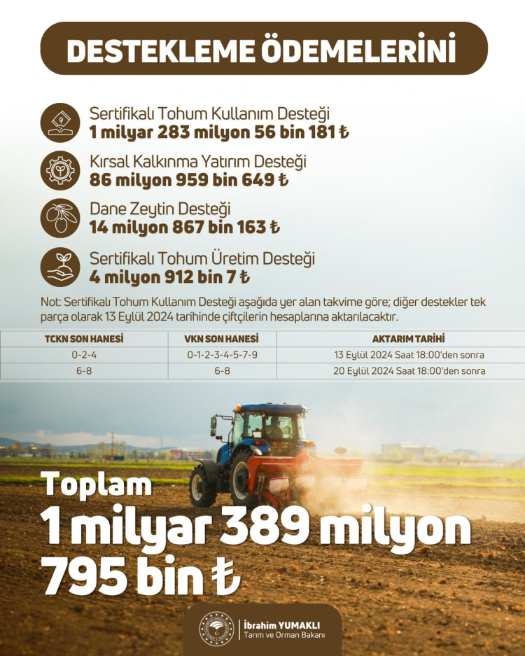 1,3 milyar liralık tarımsal destek hesaplarda 2