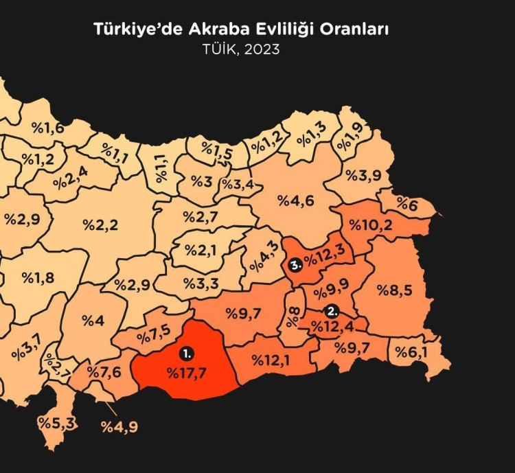 akraba evliliği